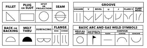 Welding Symbols And Meaning Imagesee