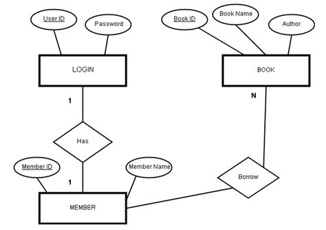 13 Library Information System Use Case Diagram Robhosking Diagram