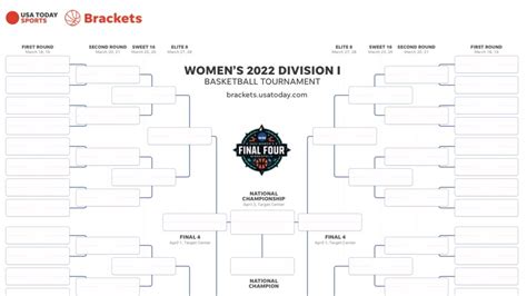 March Madness 2022 Printable Ncaa Womens Tournament Bracket