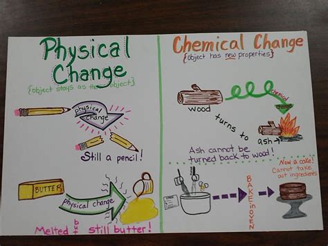 Science Science Anchor Charts Matter Science Th Grade Science