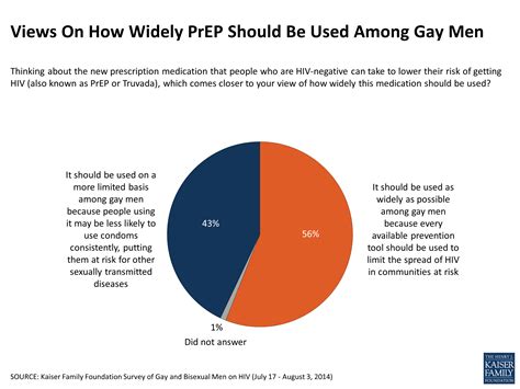 hiv aids in the lives of gay and bisexual men in the united states section 2 awareness and