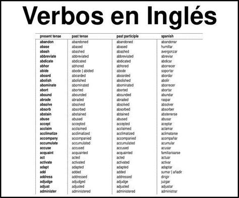 Tablas De Verbos Ingles Verbos Ingles Vocabulario Ingles Espanol Images