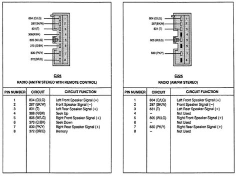 Wiring diagrams ford by year. 1996 Ford Econoline Radio Wiring Diagram - Wiring Forums