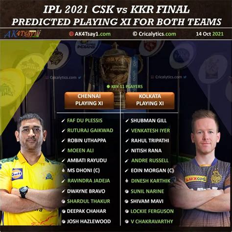 Ipl 2021 Final Csk Vs Kkr Predicted Playing 11 And Top Players To