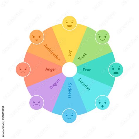 Basic Emotion Concept Circle Wheel Dial Infographic Chart Vector Flat