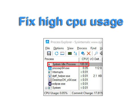 System Idle Process High Cpu Usage Happy To Help Laptop Online Service