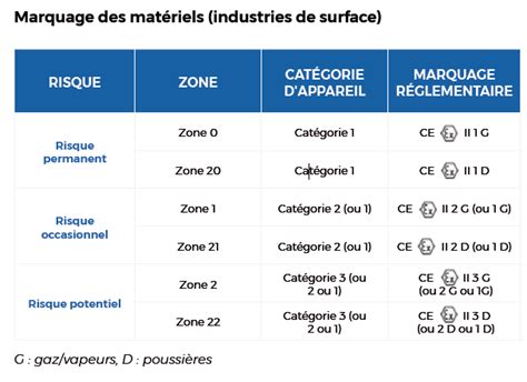 Normes And Homologation Atex Be Atex