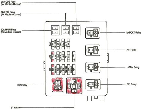 Unveiling The 2022 Toyota Sienna Fuse Box Diagram A Detailed Look Inside