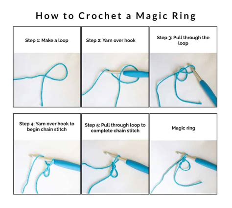 How To Crochet A Magic Circlering Just A Little Crochet
