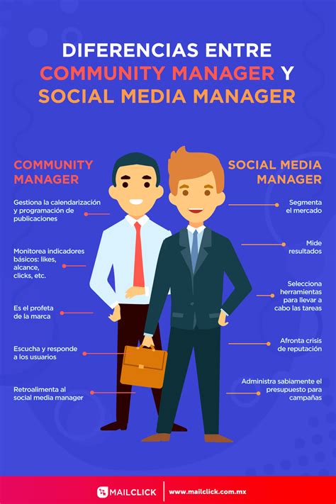 Diferencias Entre Community Manager Y Social Media Manager Infogr