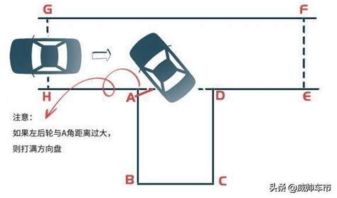 倒车入库详细图解技巧，科目二轻松过搜狐汽车搜狐网