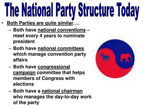 Ppt Chapter 9 Political Parties Powerpoint Presentation Free