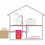 Pictures of Air Source Heat Pump With Radiators