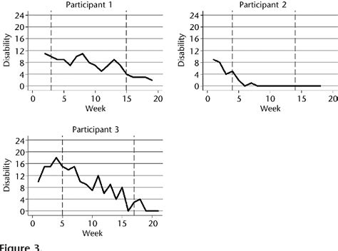 Pdf Managing Chronic Nonspecific Low Back Pain With A Sensorimotor