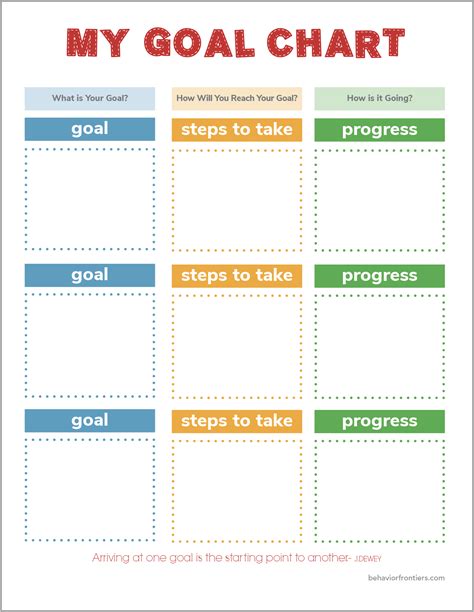 Parents And Caregiver Support Materials Tip 5 Goal Setting