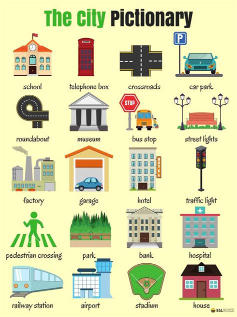 Places And Shops Around Town Or City Vocabulary In English English