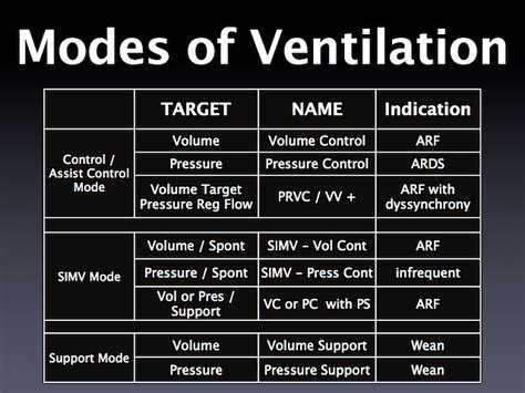 Ventilator Settings Medical Blog