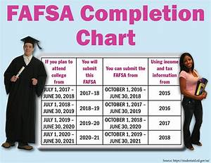 Completing The 2018 19 Fafsa Startwithfafsa Org
