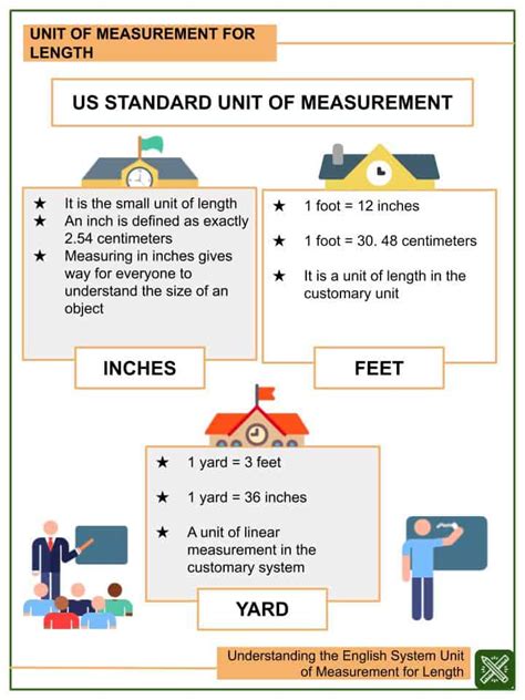 Understanding The English System Unit Of Measurement For Length 2nd