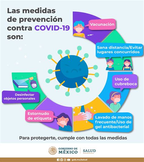 Infografías COVID 19 Hablemos de salud Gobierno gob mx