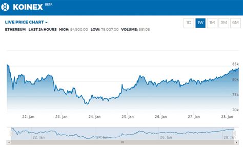 Earlier today, india's supreme court reversed a ban against bitcoin, ripple's xrp, and other cryptocurrencies.while this is a huge development for all digital assets — from the market leaders to the small altcoins that few know of — some are saying this ruling could have an outsized effect on xrp, which has been struggling in terms of price action over the past year and more. 7 Best Cryptocurrency Wallets in India to Buy Ripple ...