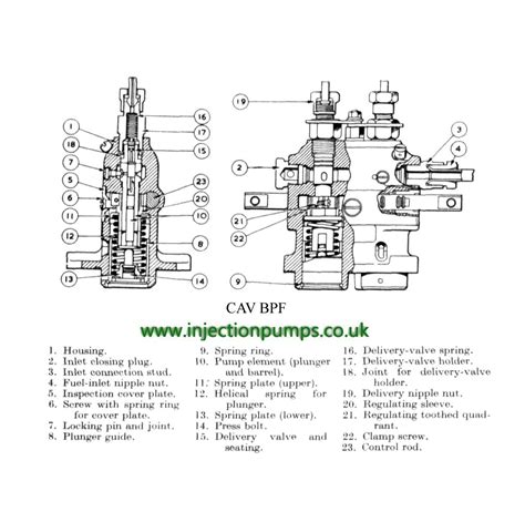 Exploded Diagrams Diesel Injection Pumps