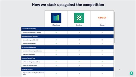 What Is A Competitor Comparison Chart — Launch Hub Studio