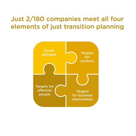 2021 Just Transition Assessment World Benchmarking Alliance