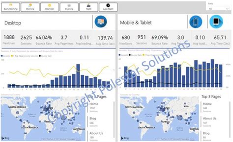 Best Practices To Make Effective Power Bi Dashboards Polestar Solutions My Xxx Hot Girl