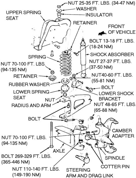 Need Help Changing Front Coil Springs Ford F150 Forum Community Of