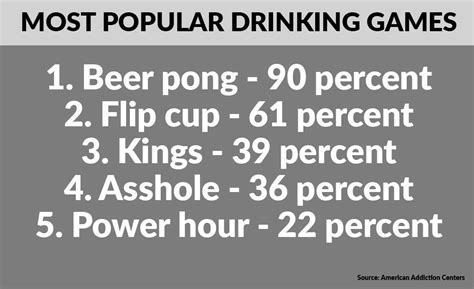 Which Drinking Games Get You Drunk Quickest The Answers According To Science