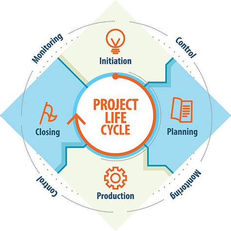 Project Life Cycle Infographic Stock Vectors Istock