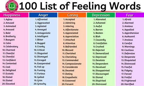 List Of Emotions And Feelings Words A Z