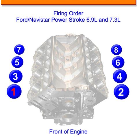 Ford 351 Cleveland Firing Order Wiring And Printable