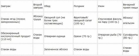 Как убрать живот за неделю на 5 кг и ляшки похудеть