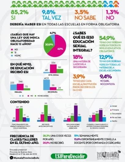 Porque Es Importante Enseñar Esi En El Nivel Inicial Cómo Enseñar