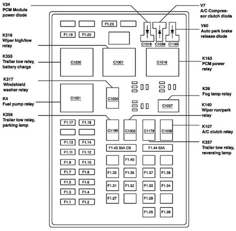 I hope having a photo of it here helps you with your lincoln! 98 Lincoln Town Car Wiring Diagram and Lincoln Town Car Fuse Box in 2020 | Diagram, Diagram ...