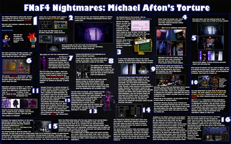 The Fnaf4 Nightmares Michael Aftons Torture Theory Fivenightsatfreddys