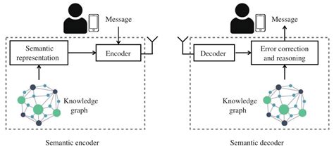 What Is Semantic Communication A View On Conveying Meaning In The Era