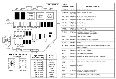 Located in the engine compartment, trunk and cabin as shown above. 98 Mustang GT Engine Compartment Fusebox Diagram
