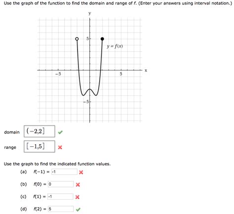 Solved Use The Graph Of The Function To Find The Domain And Chegg