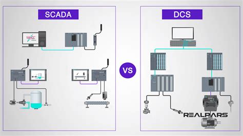 What Are The Differences Between Dcs And Scada Realpars