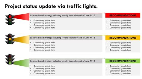 Traffic Light Report Yeppedigitalfuturesconsortium Inside Stoplight