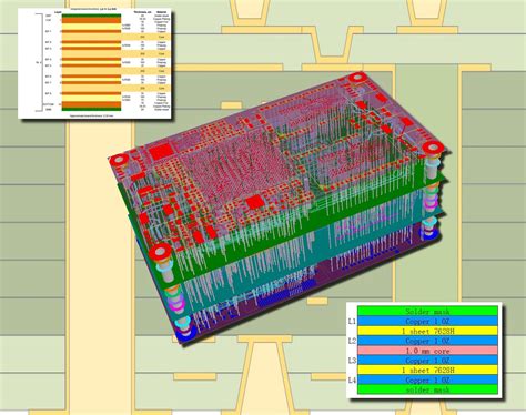 Pcb Stackup Design Considerations Pcb Circuits