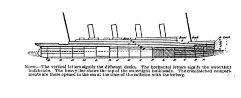 Secrets Of The Serial Set The Sinking Of The Titanic Heinonline Blog