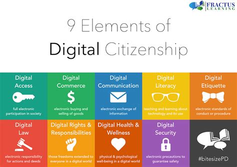 A digital citizen is a person using information technology (it) in order to engage in society, politics, and government. 9 Elements of Digital Citizenship - Printable Poster