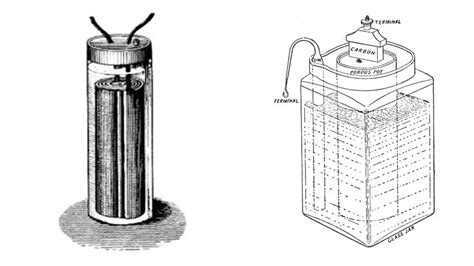 Powering Innovation The Amazing Evolution Of Batteries Bbc