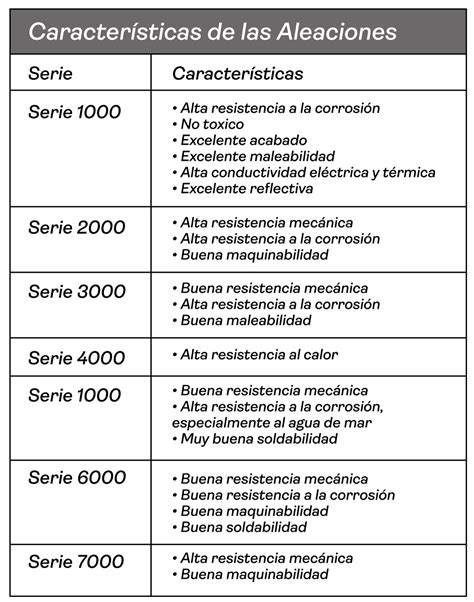 Aluminios B Lgica Propiedades