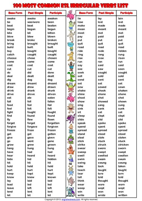 100 Examples Of Regular And Irregular Verbs In English Verbs List Images