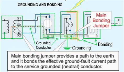 Understanding Electrical Grounding Electricity Forum